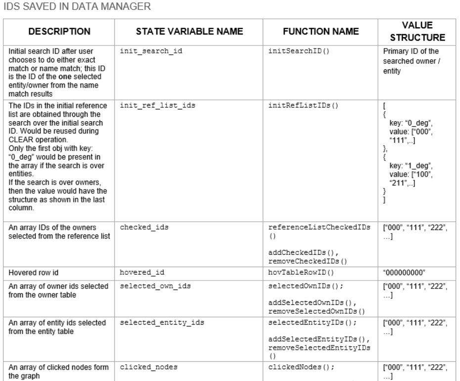 Snippet of code documentation