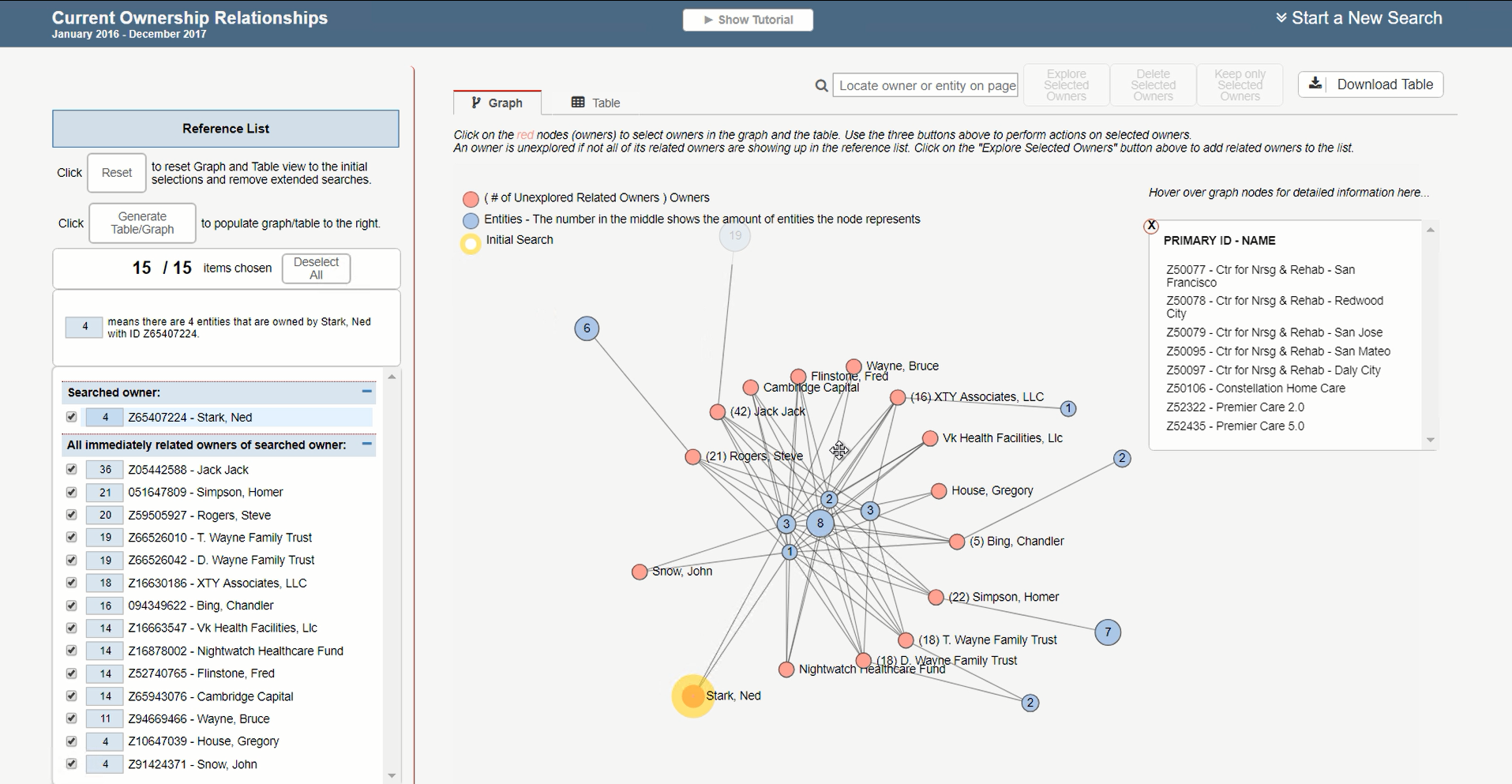 Graph view